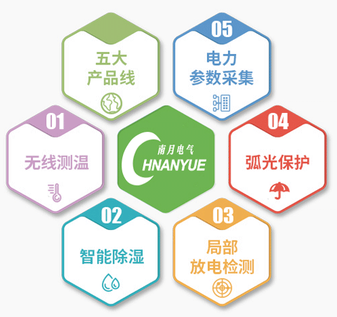 产品优势:丰富产品线,为各行业提供一站式解决方案